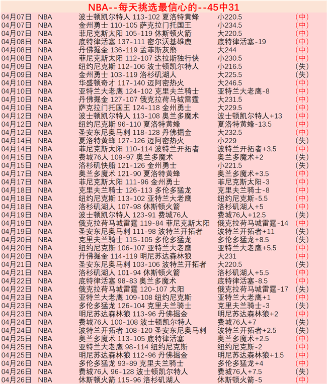 欧罗巴杯分,博洛尼亚,罗马专家质,开宝体育官网,APP下载,注册领彩金,官方网站,网站入口