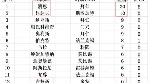 《曼联官方许可！马兹拉维将享受额外悠长假期，以慰摩洛哥决赛之痛》