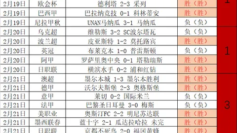 [流言榜]30队三双王：詹姆斯、威少、东契奇引发热议，热议度达223条评论