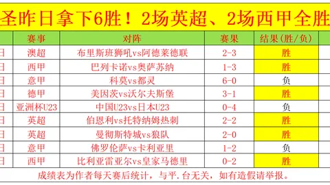篮超比赛分析：加利尔VS特拉维专家推荐及质合前区十码